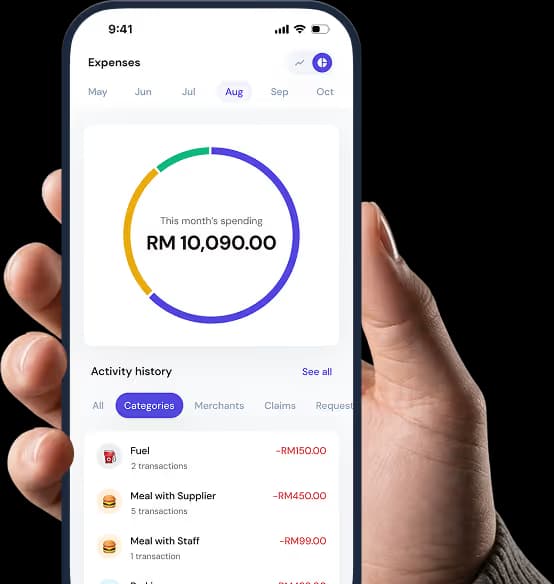 Mobile phone screen showing an expenses app with a circular chart indicating RM 10,090.00 spending for August and a list of recent transactions including fuel, meal with supplier, and meal with staff.