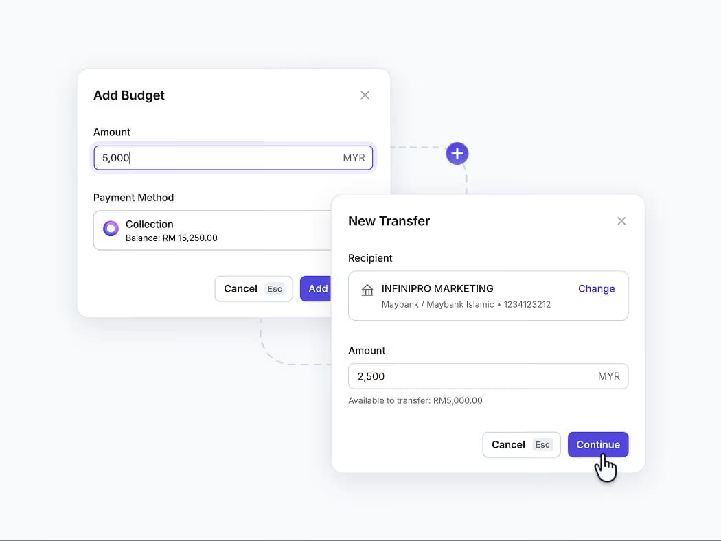 Two payment forms: Add Budget with amount 5,000 MYR, New Transfer to INFINIPRO MARKETING with 2,500 MYR
