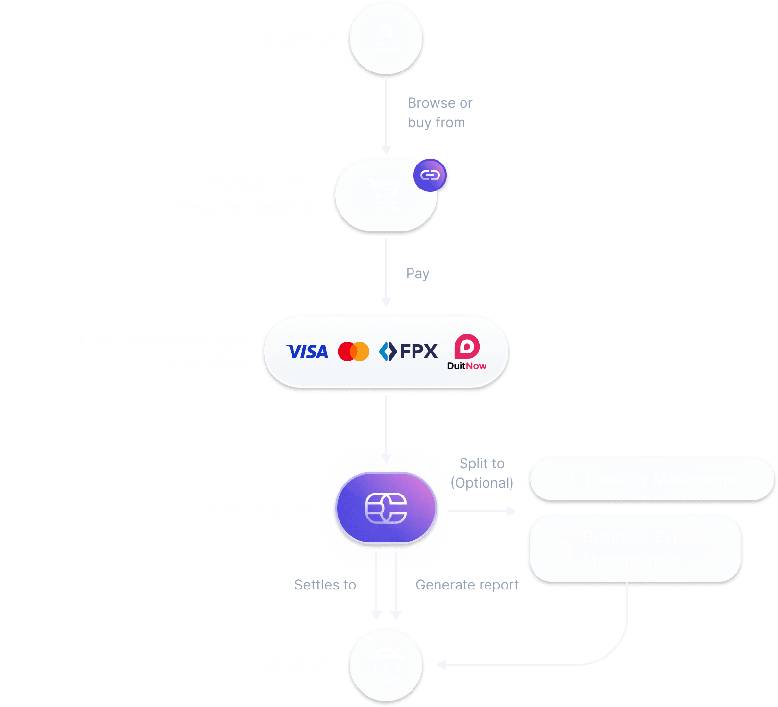 How it works diagram mobile