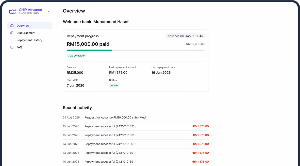 Dashboard overview showing loan repayment progress with RM15,000 paid out of RM50,000, balance RM35,000, active status, and recent repayment transactions.
