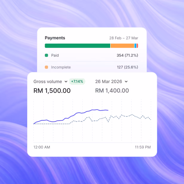 Track everything including payment volume, payment types, customer and more in CHIP Dashboard