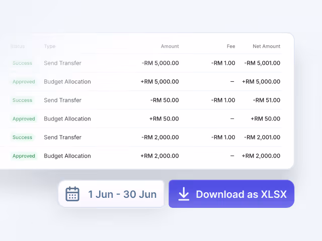 Transaction table showing success and approved statuses with amounts, fees, and net amounts in Malaysian Ringgit.